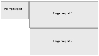 An example of how to assemble reports on a page